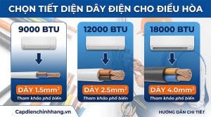Cách Chọn Tiết Diện Dây Điện Cho Điều Hòa 9000, 12000, 18000 BTU