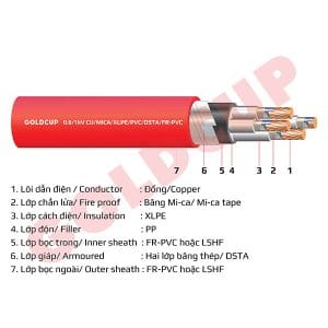 Cáp chống cháy Goldcup nhiều lõi Goldcup có giáp bảo vệ - 0.6/1kV - Cu/Mica/XLPE/PVC/DSTA/FR-PVC
