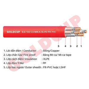 Cáp chống cháy Goldcup nhiều lõi không có giáp bảo vệ - 0.6/1kV - Cu/Mica/XLPE/FR-PVC