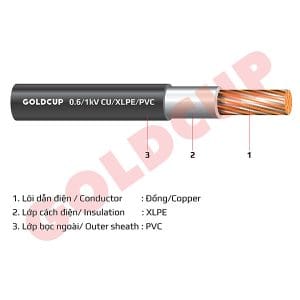 Cáp điện Goldcup 1 lõi không có giáp bảo vệ 0.6/1kV - Cu/XLPE/PVC