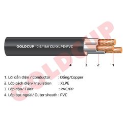 Cáp điện Goldcup 3 lõi không có giáp bảo vệ 0.6/1kV - Cu/XLPE/PVC