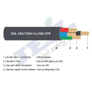 Cáp mềm Goldcup nhiều lõi vỏ bọc cao su tổng hợp 450/750 V - Cu/NR/CPE