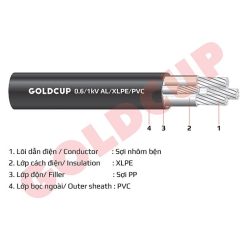 Cáp nhôm Goldcup 4 lõi với lõi trung tính nhỏ hơn không có giáp bảo vệ 0.6/1kV - Al/XLPE/PVC