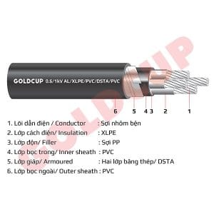 Cáp nhôm ngầm Goldcup 4 lõi 0.6/1kV - Al/XLPE/PVC/DSTA/PVC