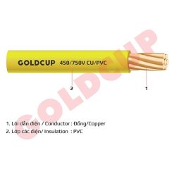 Dây điện Goldcup 1 lõi bọc cách điện PVC
