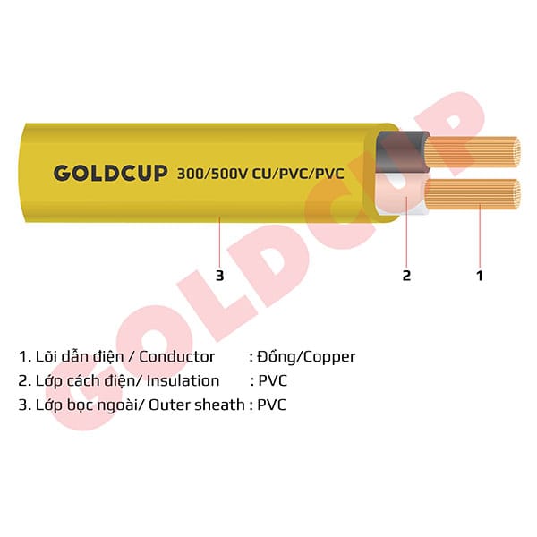 Dây điện Goldcup 2 lõi ruột mềm bọc cách điện PVC (dây Oval) - 300/500V - Cu/PVC/PVC 1 Dây điện Goldcup 2 lõi ruột mềm Cu/PVC/PVC