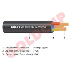 Dây điện Goldcup 3, 4 lõi ruột mềm bọc cách điện PVC 300/500V - Cu/PVC/PVC