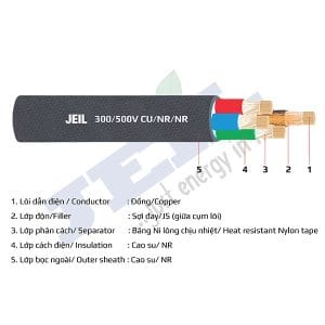 Dây mềm Goldcup nhiều lõi vỏ bọc cao su 300/500 V - Cu/NR/NR