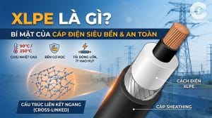 XLPE là gì? Ưu điểm và ứng dụng của cách điện XLPE
