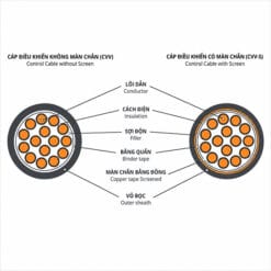 Ảnh thumb cáp điều khiển KBI Cosmolink 2